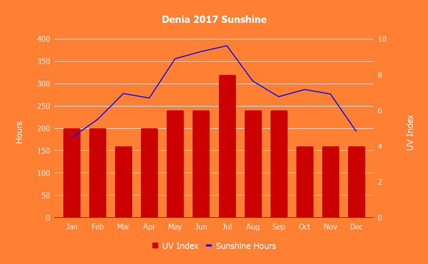 Denia Sunshine 2017